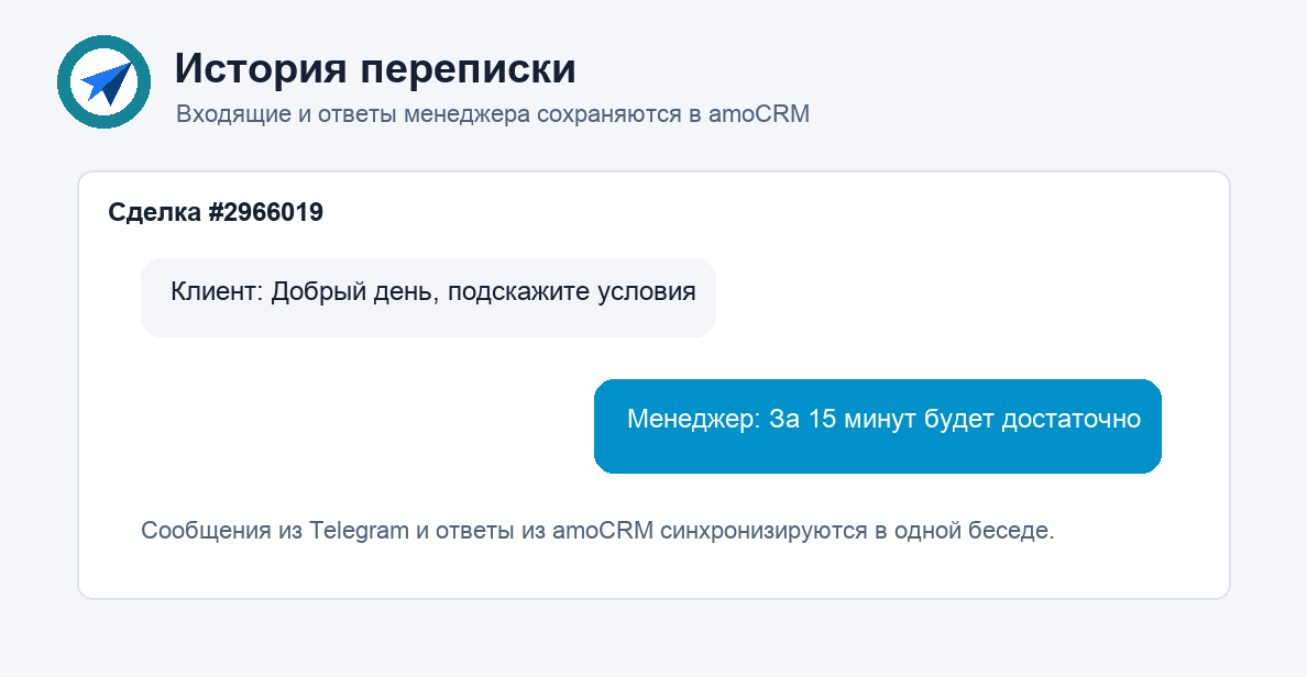 История переписки Telegram в карточке amoCRM